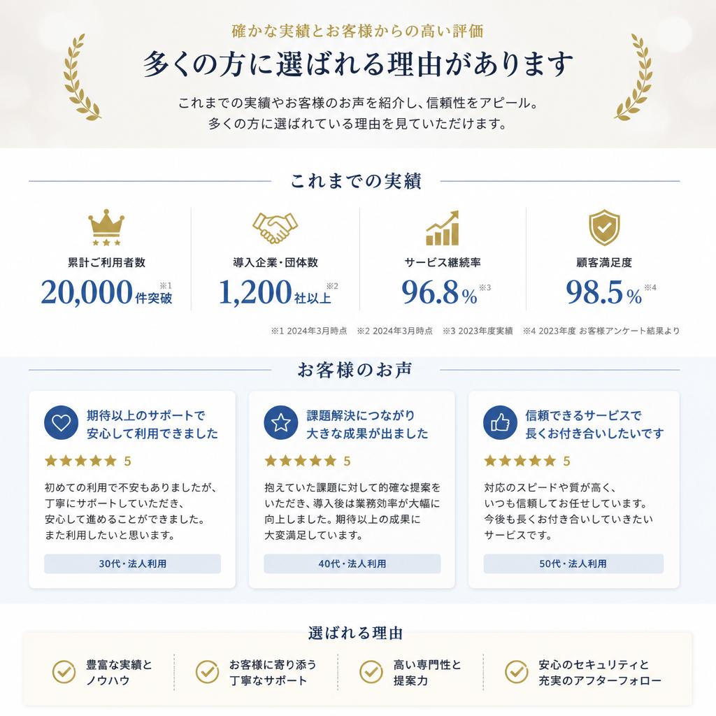 お客様の声：実績と信頼の証