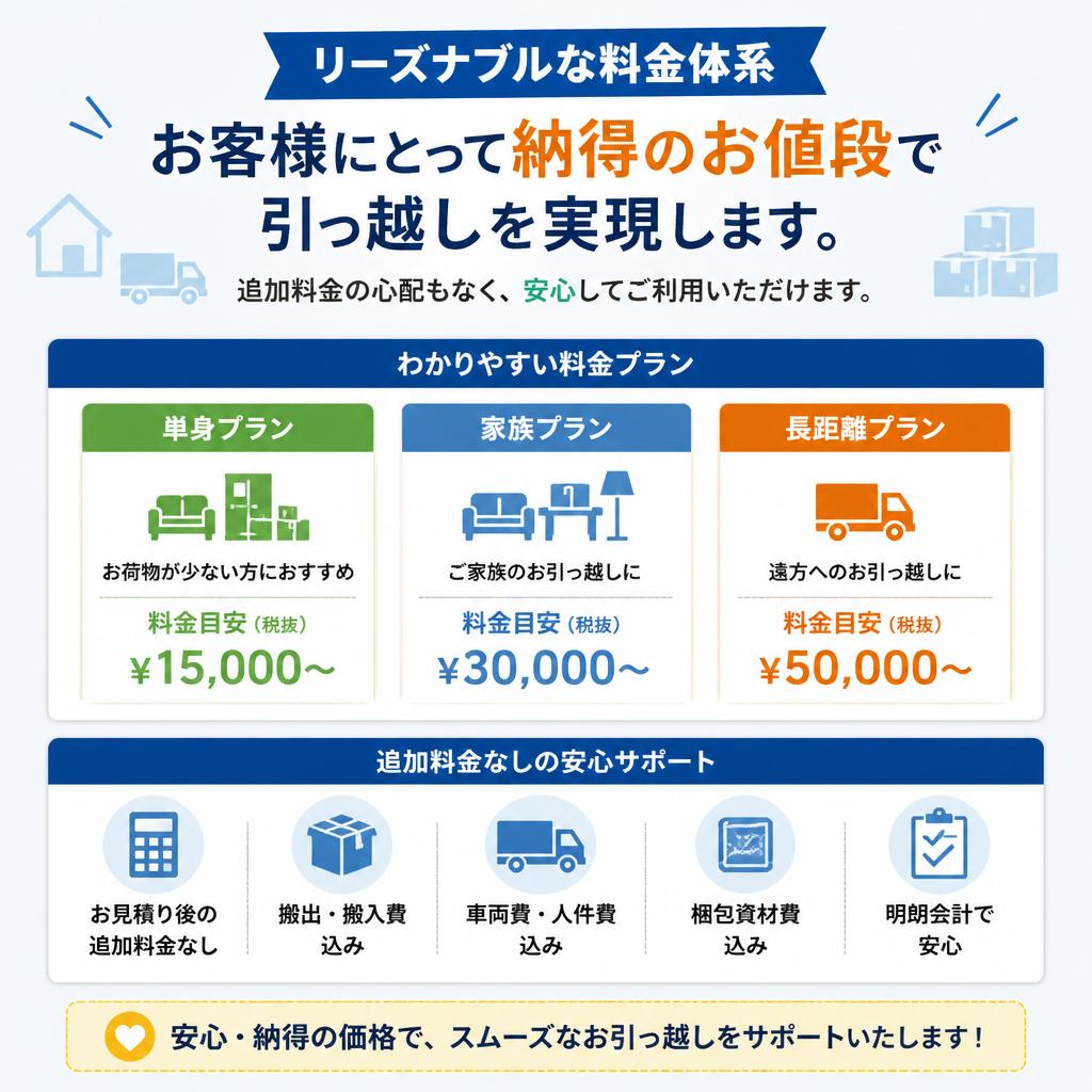 安い価格で高品質なサービス